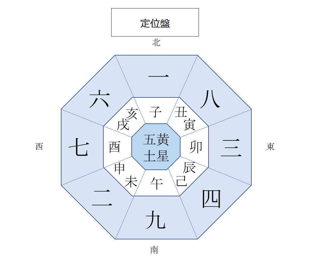 2025年あなたの吉方位はどこ？方位学鑑定書・吉方位旅行編・九星気学・チャンスを逃さない！ |フォーチュンネイジュ 東京 占いで経営者の運気をサポート